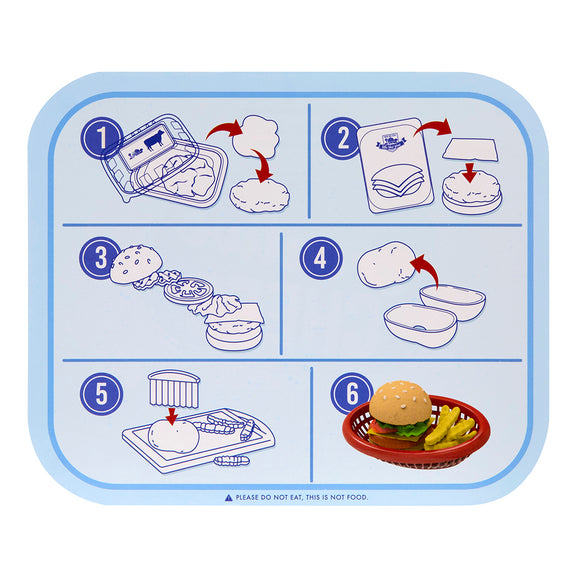 Diagram showing the steps to make a hamburger with labeled icons and arrows.